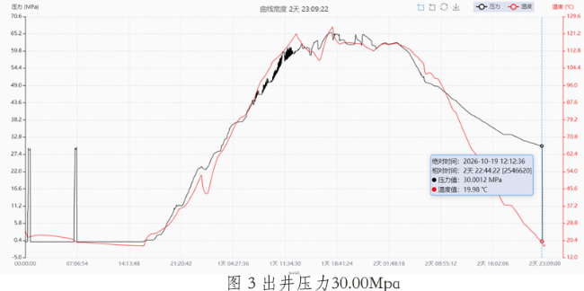 再创国内陆上纪录！四川康克自主研发KK140-45BY保压取心工具在普光105-3井应用取得新突破！